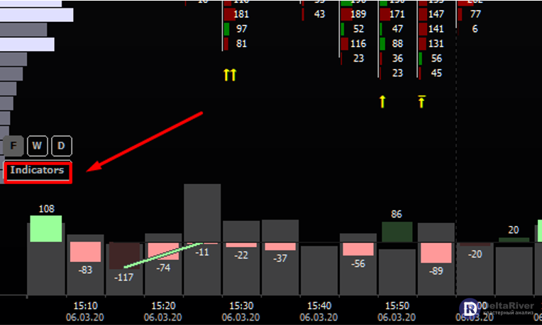 Deltariver. Подвальный индикатор. Индикатор в подвале. Подвальныйиндекатор RSI. Подвальный индикатор ma.
